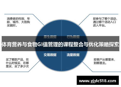 体育营养与食物GI值管理的课程整合与优化策略探索