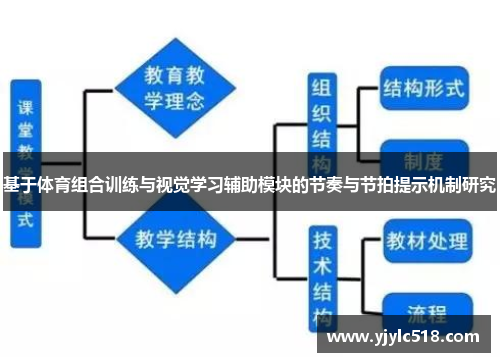 基于体育组合训练与视觉学习辅助模块的节奏与节拍提示机制研究