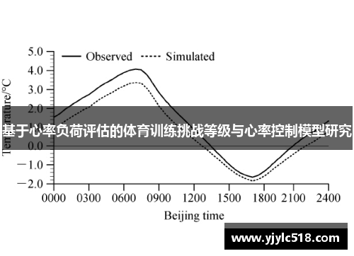 基于心率负荷评估的体育训练挑战等级与心率控制模型研究