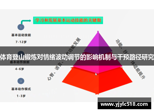 体育登山锻炼对情绪波动调节的影响机制与干预路径研究