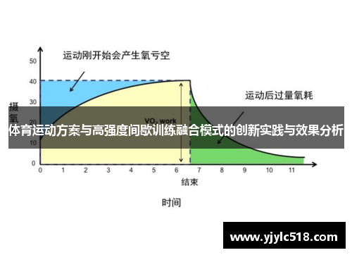 体育运动方案与高强度间歇训练融合模式的创新实践与效果分析