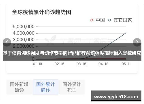 基于体育训练强度与动作节奏的智能推荐系统强度指标输入参数研究